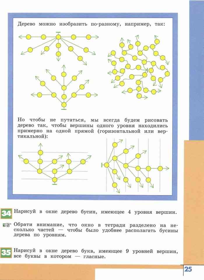 Информатика семенов рудченко 3 4 класс часть 2 страница