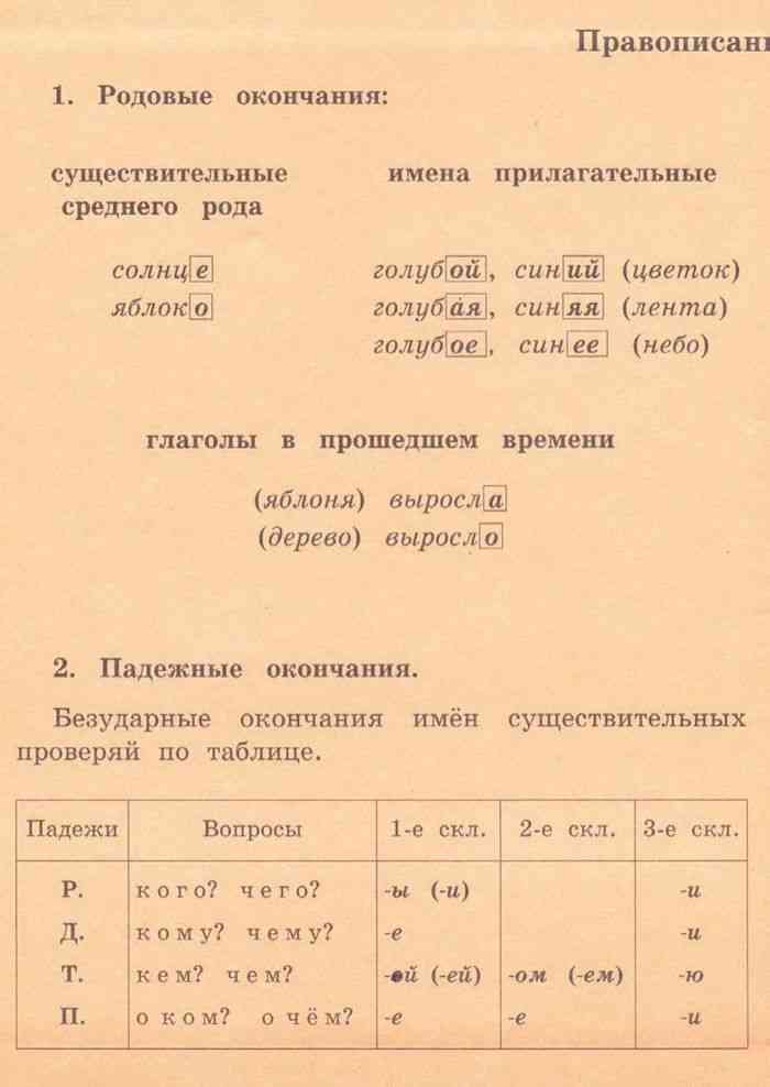 Учебник русский язык 4 класс рамзаева читать скачать