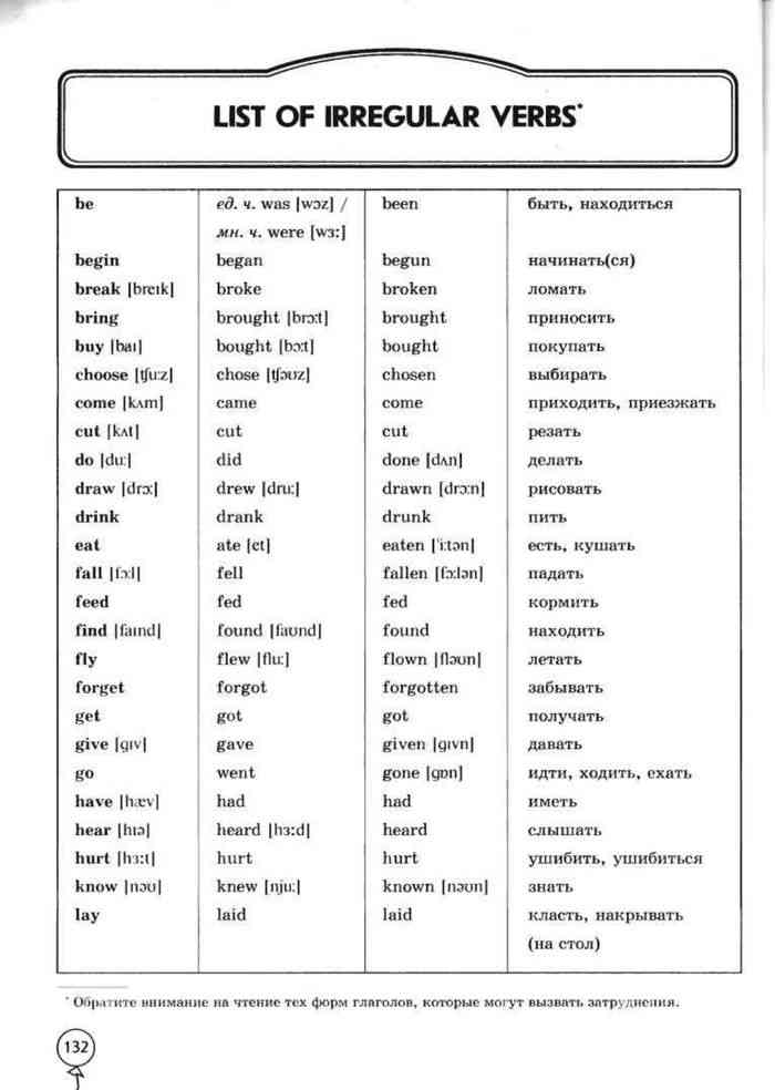 Английский язык четвертый класс неправильные глаголы. List of Irregular verbs с переводом. List of Irregular verbs 7 класс. Irregular verbs список. Английский язык 4 класс list of Irregular verbs.
