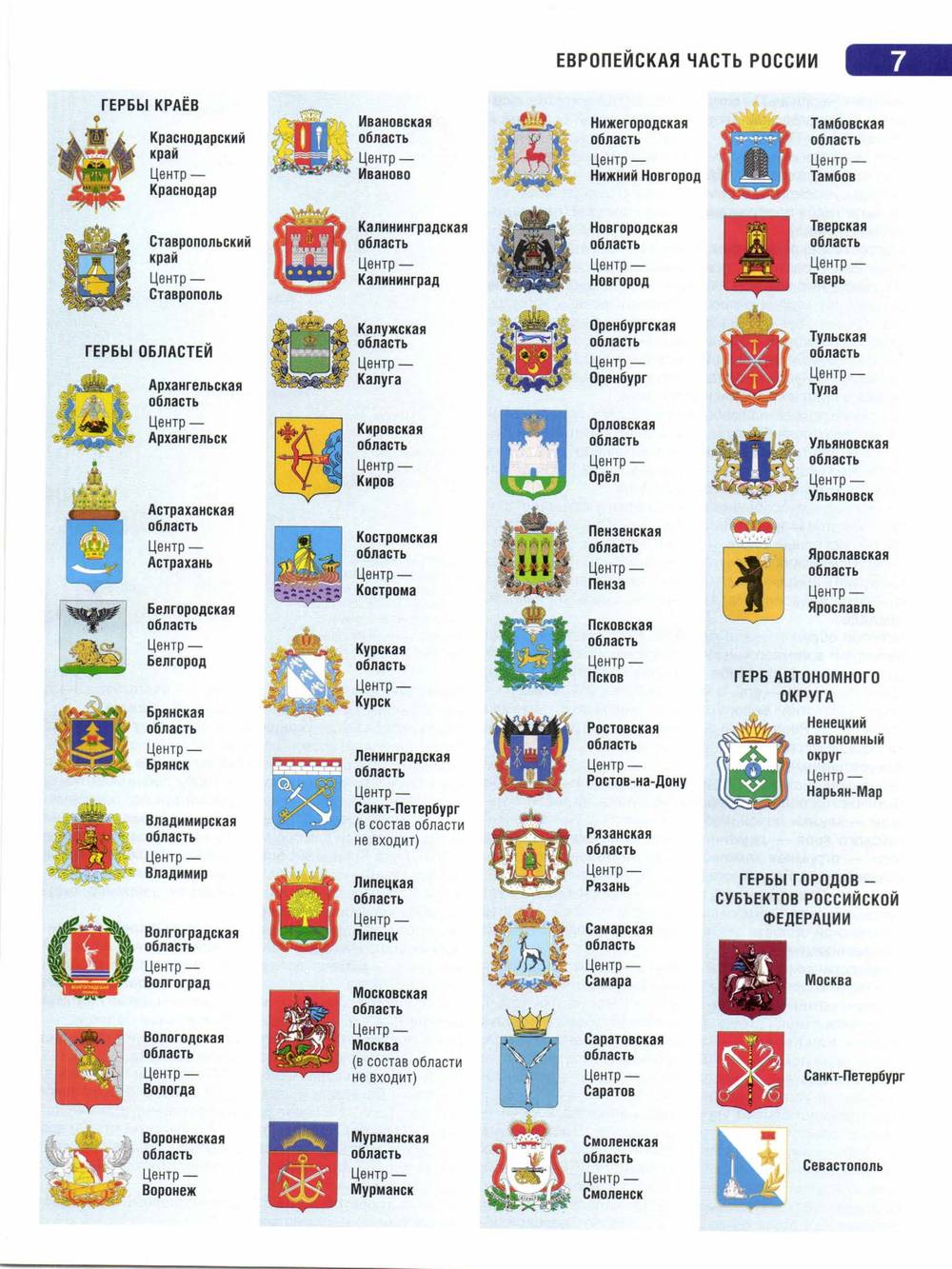 Гербы российских городов