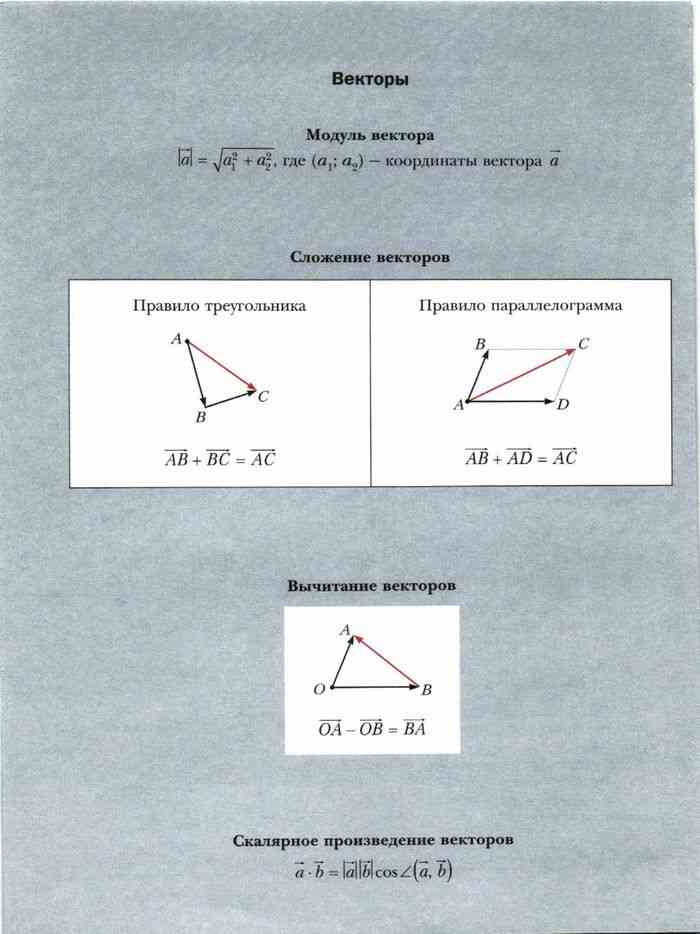 Мерзляков геометрия. Геометрия 9 класс Мерзляк учебник форзац. Векторы 9 класс Мерзляк учебник. Форзац учебника по геометрии 9 класс Мерзляк. Алгебра и геометрия 9 класс Мерзляк.