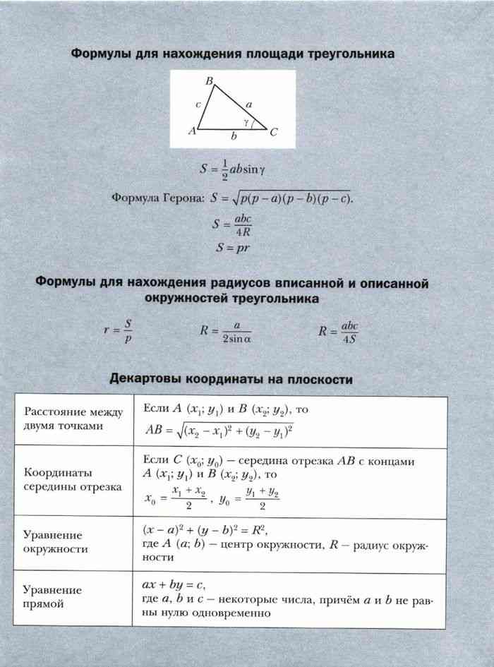 Мерзляков геометрия 9. Геометрия 9 класс Мерзляк учебник форзац. Формулы по геометрии 8 класс Мерзляк. Геометрия 9 класс Мерзляк формулы. Формулы по геометрии за 9 класс Мерзляк.