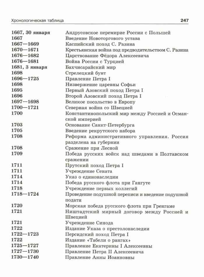 Новейшая история россии даты