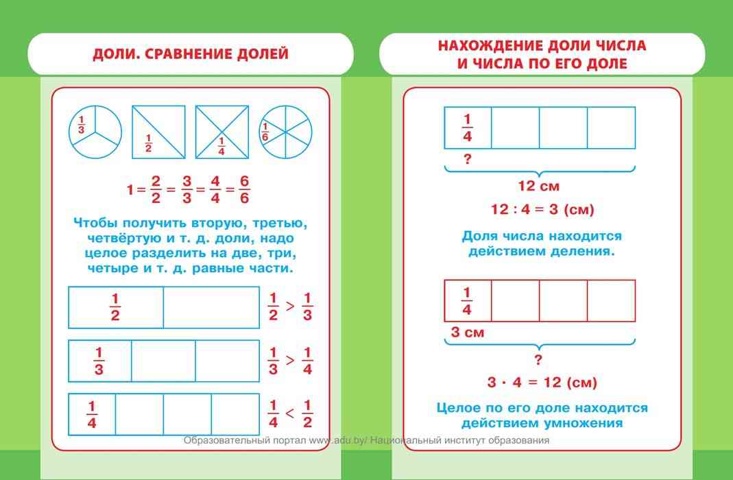 X 8 8 3 класс математика. Карточки по теме доли 3 класс школа России. Задачи на нахождение доли числа. Доли 3 класс математика. Задания на доли 3 класс.
