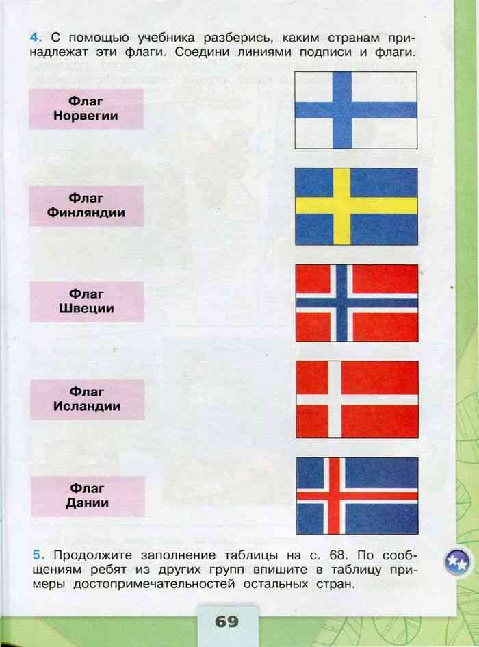 Тест соседи россии 3 класс с ответами. Страны севера Европы. Флаг задания. На севере Европы.